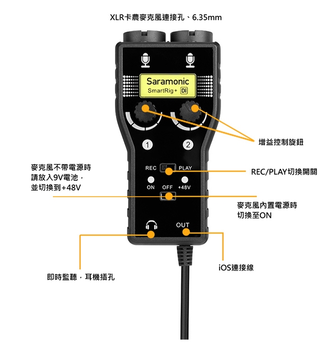 Saramonic楓笛 SmartRig+ Di 麥克風、智慧型手機收音介面