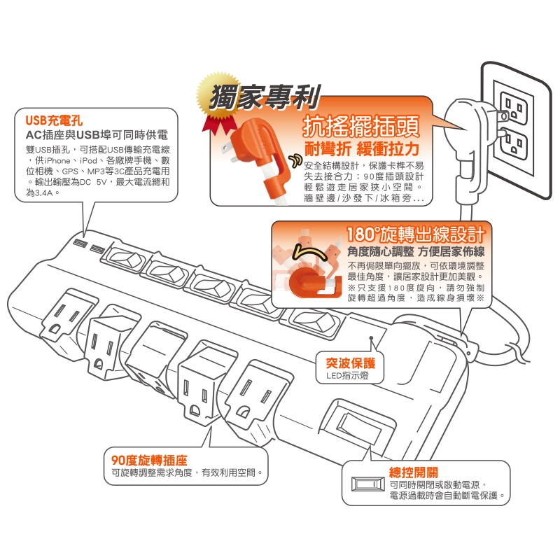 群加 PowerSync 6開5插USB防雷擊旋轉插座延長線/1.8米(TR529118)