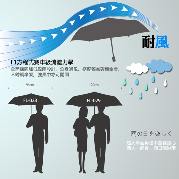 【FL生活+】自動開合碳纖維抗UV變色晴雨傘-96公分(FL-028)