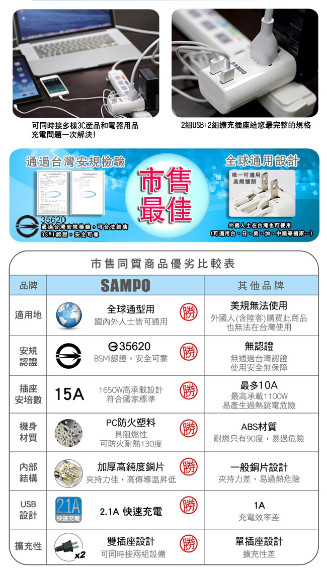 SAMPO 聲寶《全球通用型》旅行萬用轉接頭(2USB充電+2擴充插座)