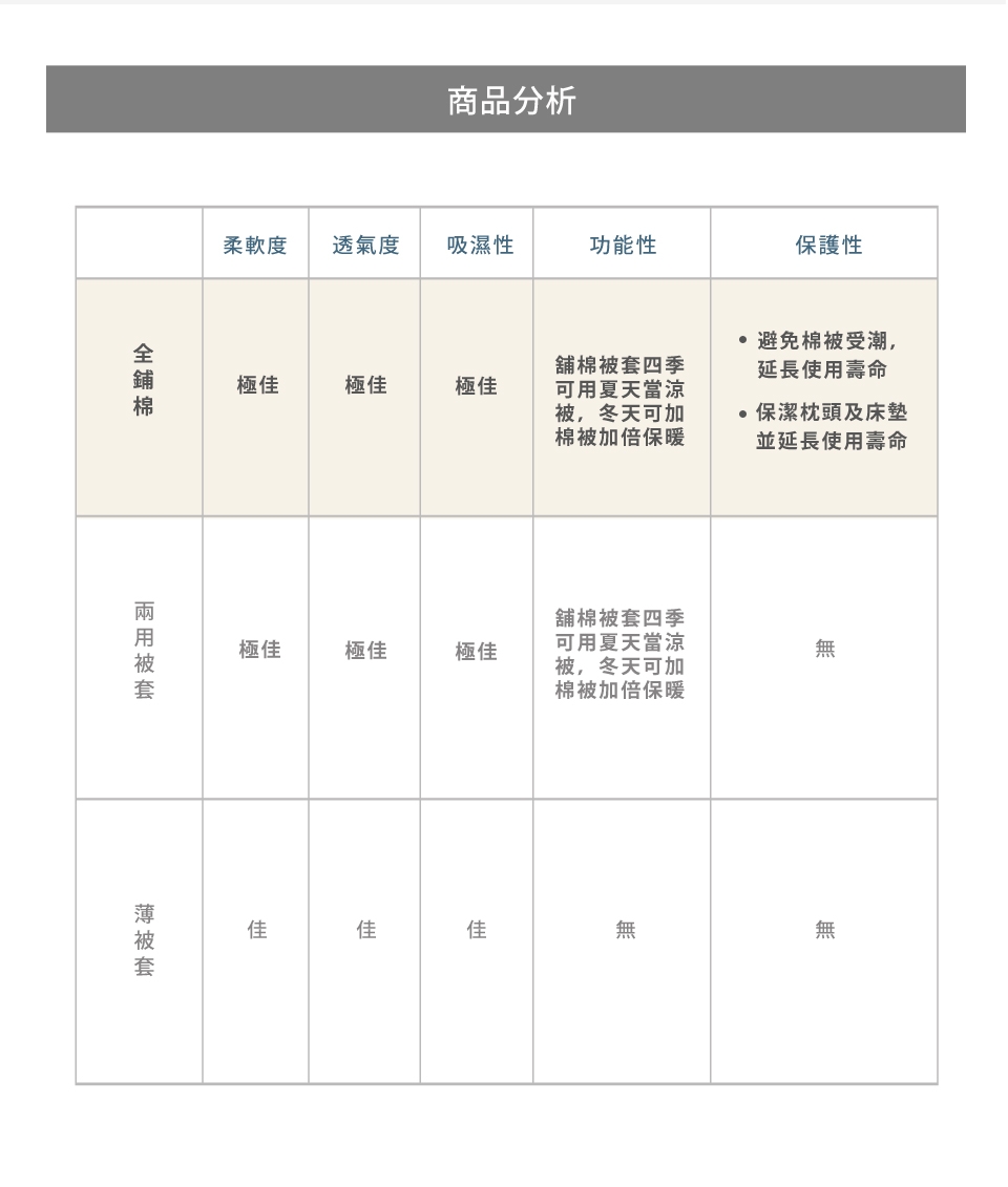 Jumendi喬曼帝 200織精梳棉-特大全鋪棉被套床包組-灰色幽默