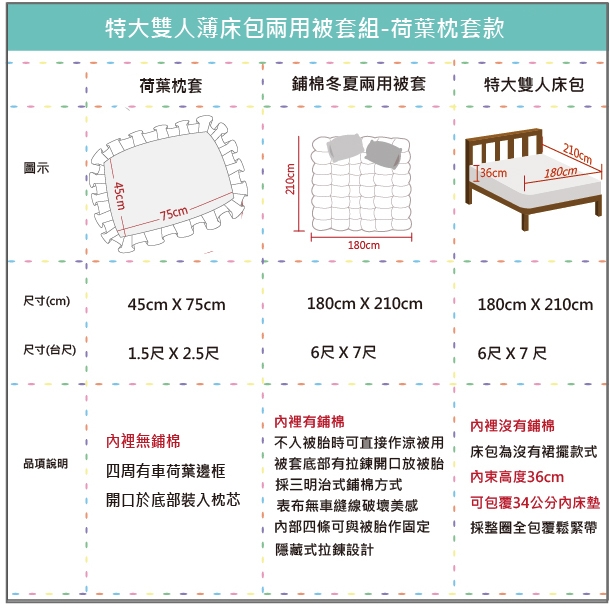 OLIVIA VIVIEN 特大雙人床包冬夏兩用被套四件組 荷葉枕 200織精梳純棉