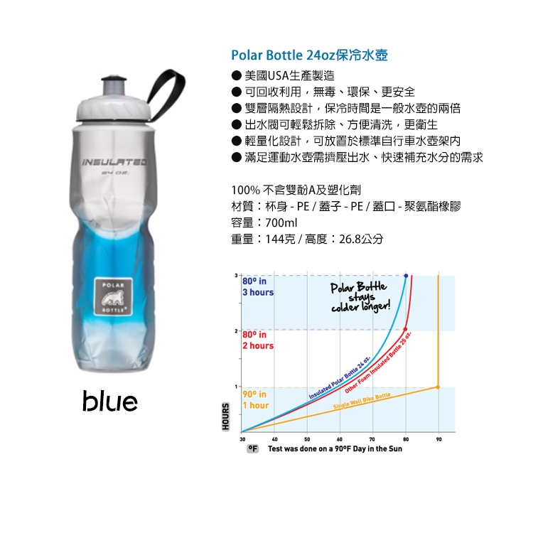 Polar Bottle 24oz保冷水壺 漸層系列