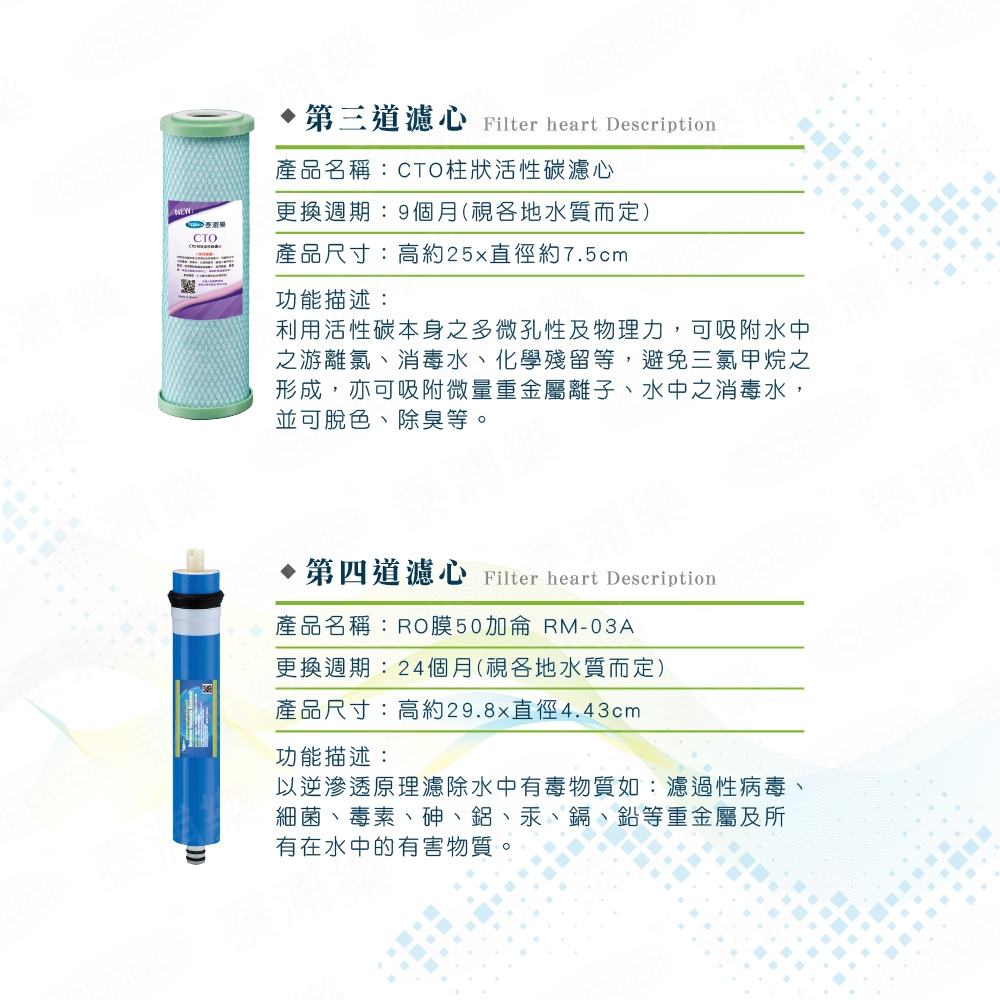 【Toppuror 泰浦樂】五道RO微電腦純水機TPR-RO022_本機含基本安裝