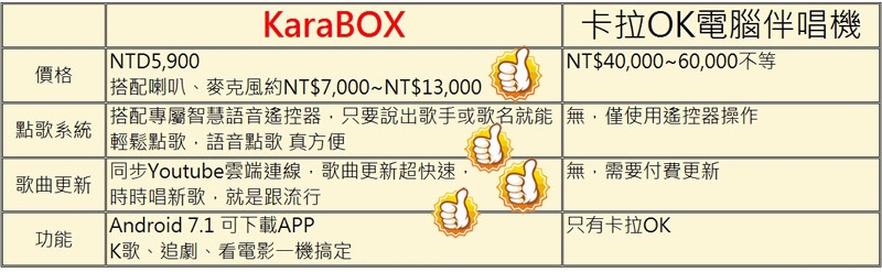 KaraBOX智慧聲控卡拉OK點唱機(單機版)