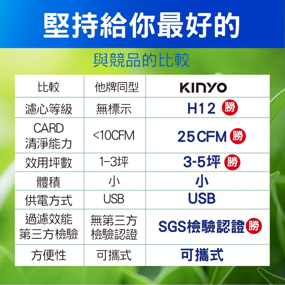 KINYO 車用USB空氣清淨機AO205