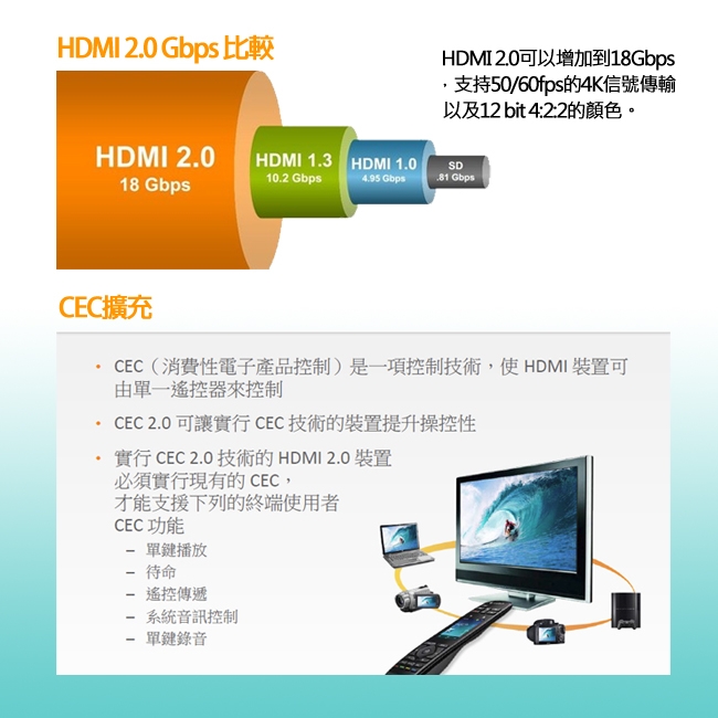 【iNeno】HDMI 超高畫質 高速傳輸 圓形傳輸線 2.0版-3M