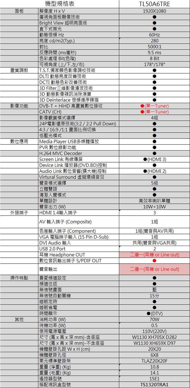 TECO東元 50吋 FHD 低藍光液晶顯示器+視訊盒 TL50A6TRE