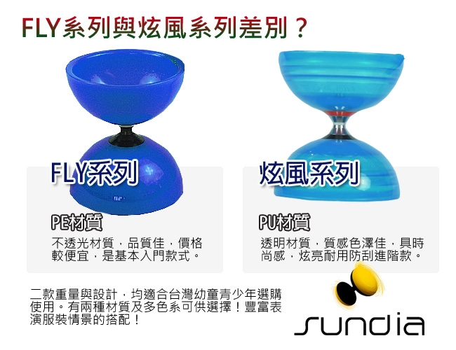三鈴SUNDIA-台灣製造FLY長軸培鈴扯鈴(附木棍、扯鈴專用繩)藍色