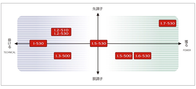 【SHIMANO】FIREBLOOD GURE DERINGER 1.5號500 磯釣竿