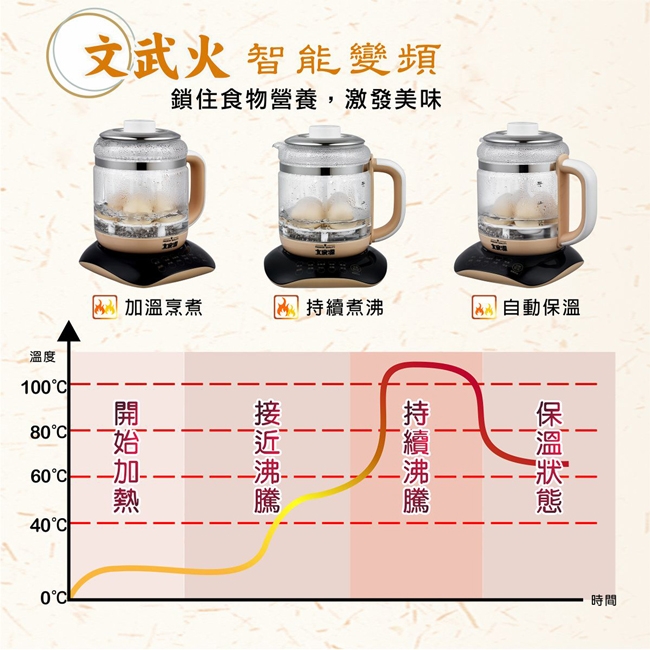 大家源1.5L多功能玻璃養身美食鍋 TCY-2745