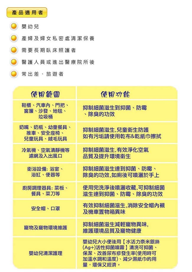 銀立潔 奈米銀絲Ag+活性抑菌防護噴霧 (250ML噴霧瓶1入)