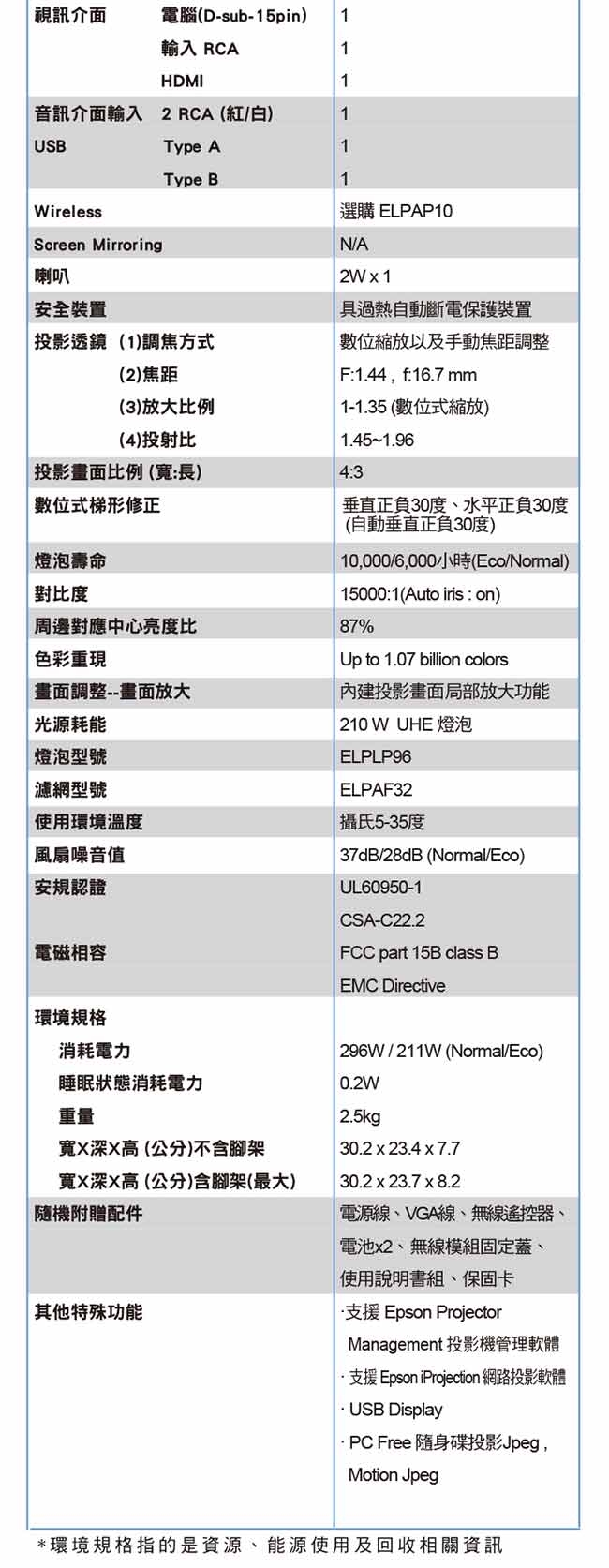 拆封福利品 EPSON 亮彩商用投影機 EB-S41