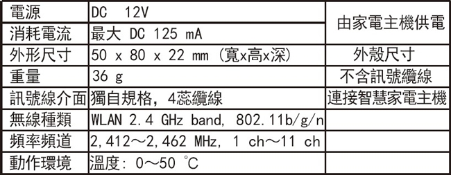 Panasonic國際牌智慧家電無線控制器 CZ-T006