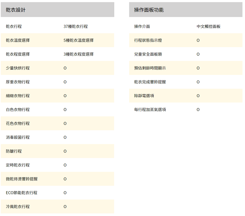 Whirlpool 惠而浦《8TWGD6622HW》16公斤 快烘瓦斯型滾筒乾衣機