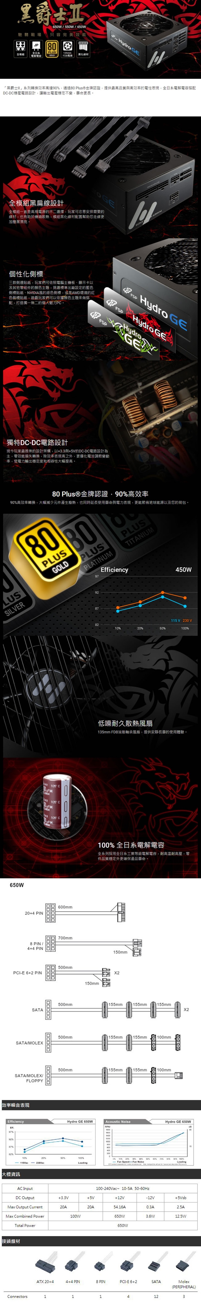 FSP全漢 HGE 650 黑爵士II 650W 80PLUS 金牌 全模組化 電源供應器