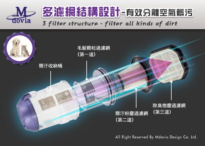 Mdovia Saturn 寵物毛髮專用 雙層過濾吸塵器