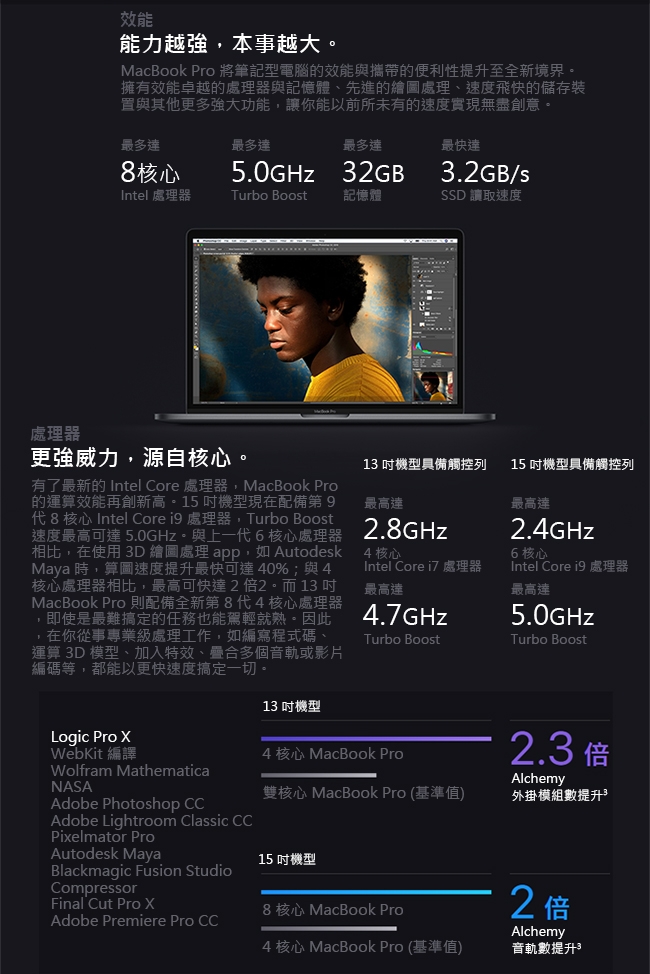 Apple MacBook Pro 13吋/i5/8G/256G銀-組合