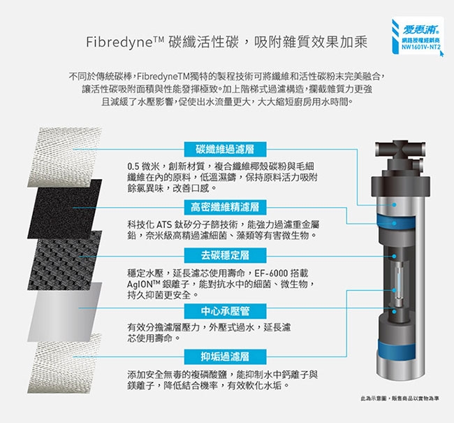 愛惠浦 EF series全流量強效碳纖維系列淨水器 EVERPURE PURVIVE-EF6000