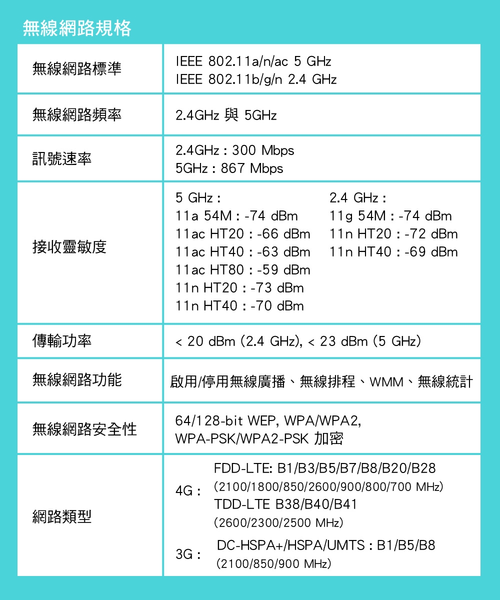 TP-Link Archer MR600 AC1200無線雙頻網路 wifi 路由器分享器