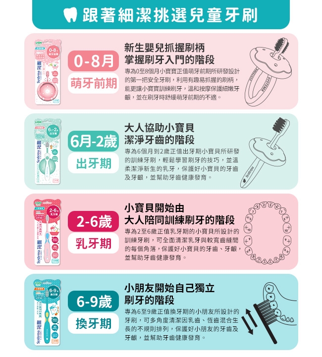 日本獅王LION 細潔兒童專業護理牙刷 6-9歲 (顏色隨機出貨)