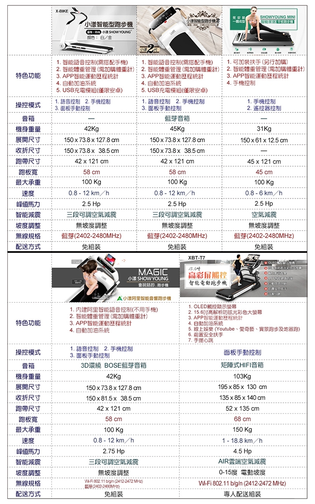 買一送一【 X-BIKE 晨昌】15.6吋高彩屏觸控智能電動跑步機-可家用 XBT-T7