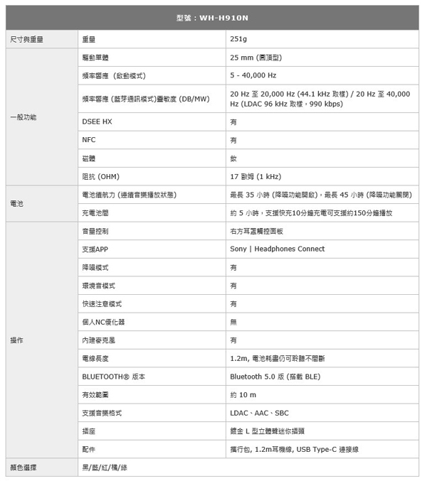 SONY Hi-Res 無線藍牙降噪耳罩式耳機 WH-H910N (公司貨)