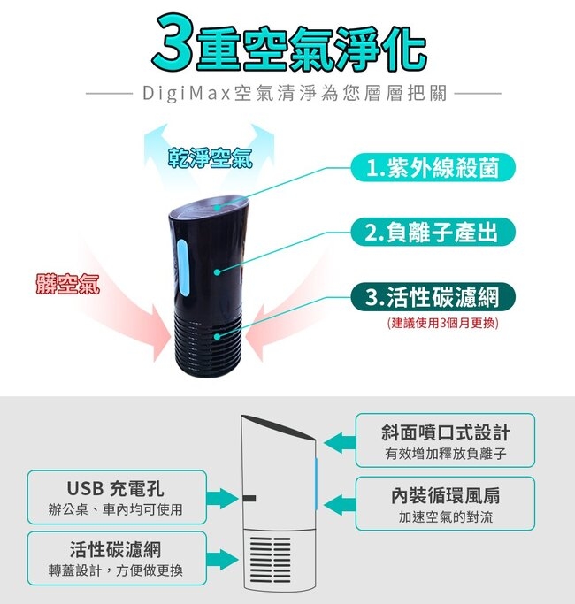 金德恩 台灣製造 隨身型活性碳負離子空氣清淨除塵螨機