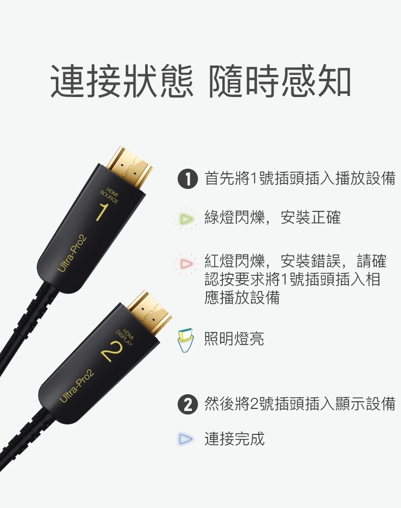 菲伯爾 FIBBR Ultra Pro-2系列 光纖4K超高清影音傳輸線 20米 HDMI