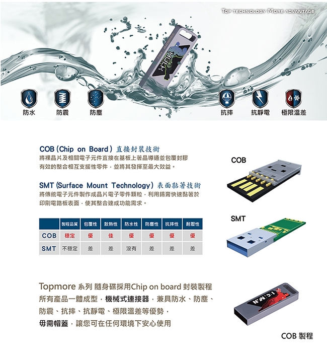 達墨 TOPMORE ZXM 漫威系列彩噴版III 隨身碟USB3.0 64GB