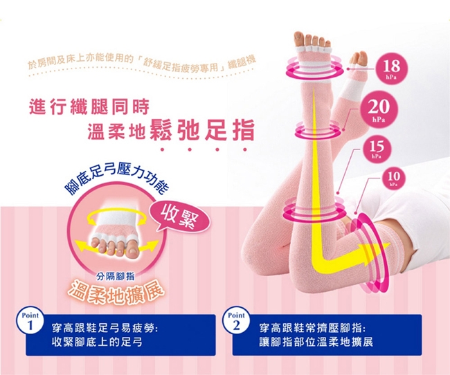 爽健-QTTO纖腿襪舒緩足指疲勞專用