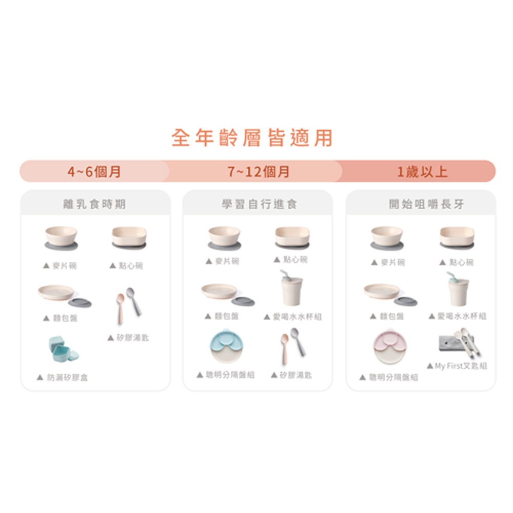 【BONNSU-舊金山Miniware】天然聚乳酸兒童學習餐具- 分隔餐盤組