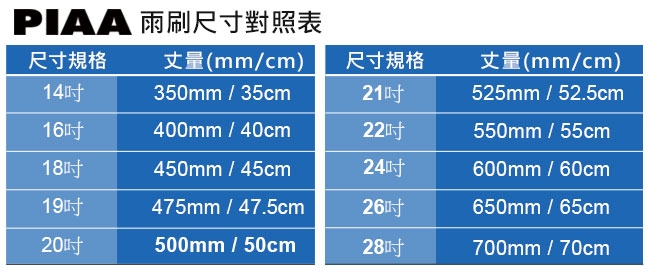 日本PIAA雨刷 28吋/700mm 次世代VOGUE (三節雨刷)