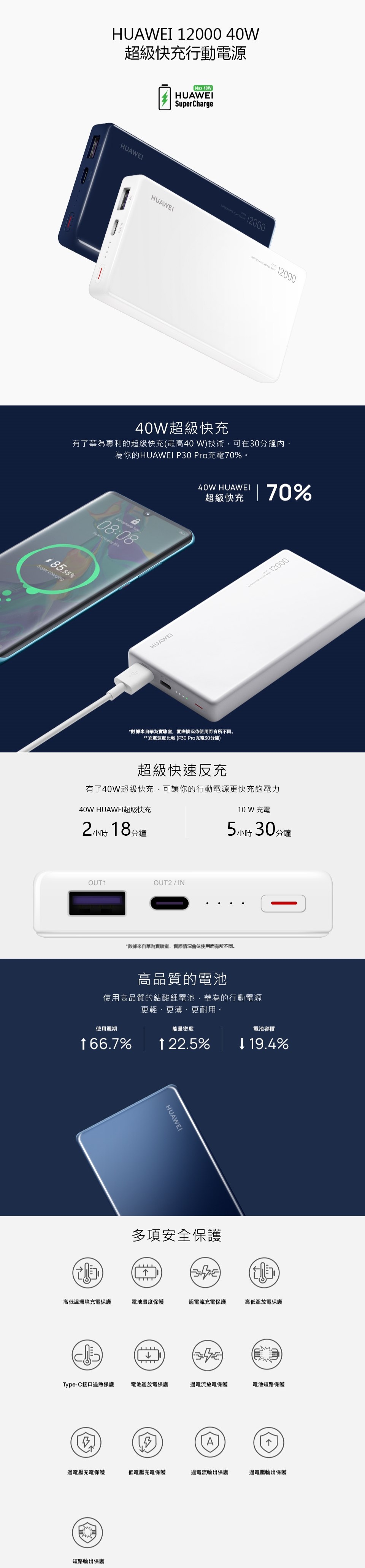 HUAWEI 華為 40W 行動電源-12000mAh (CP12S)