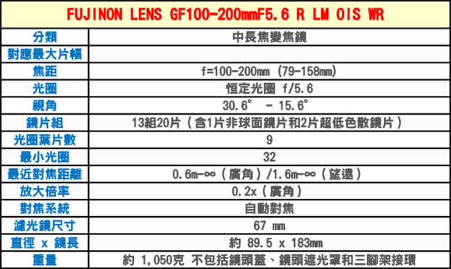 FUJIFILM GF100-200mmF5.6 R LM OIS WR*(平行輸入)