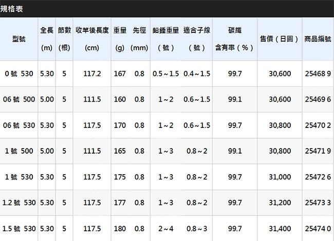 SHIMANO】鱗海AX 1號530 磯釣竿| 釣竿| Yahoo奇摩購物中心