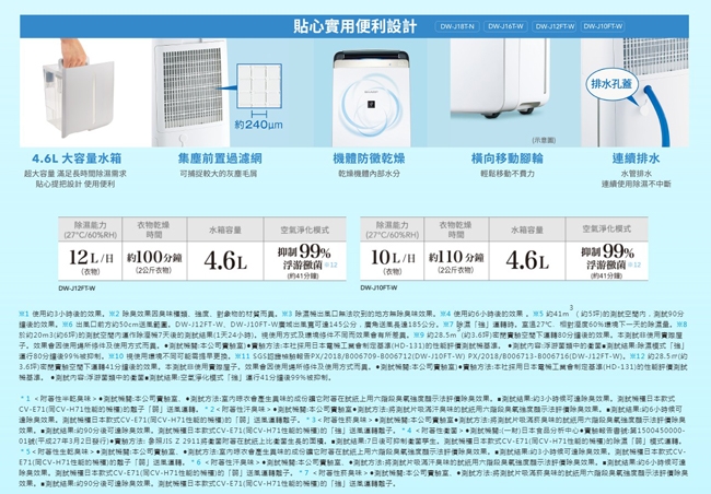 SHARP夏普 12L 1級自動除菌離子空氣清淨除濕機 DW-J12FT-W