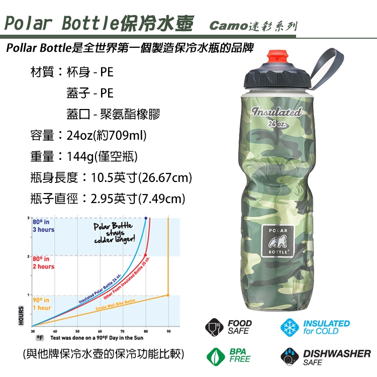 【Polar Bottle】24oz噴射保冷水壺 Camo 迷彩系列