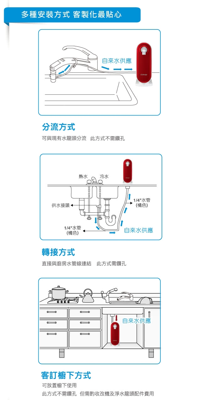 Coway 奈米高效淨水器P-250N DIY自裝組(雙11加贈雙禮)