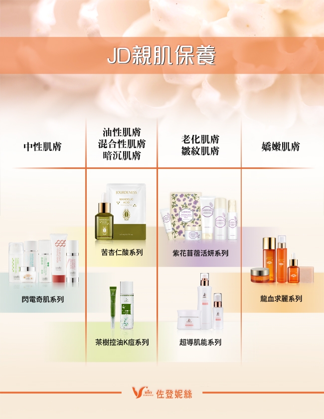 佐登妮絲 紫花苜蓿活妍保濕化妝水150ml+活妍保濕乳100ml+活妍潔膚乳100ml