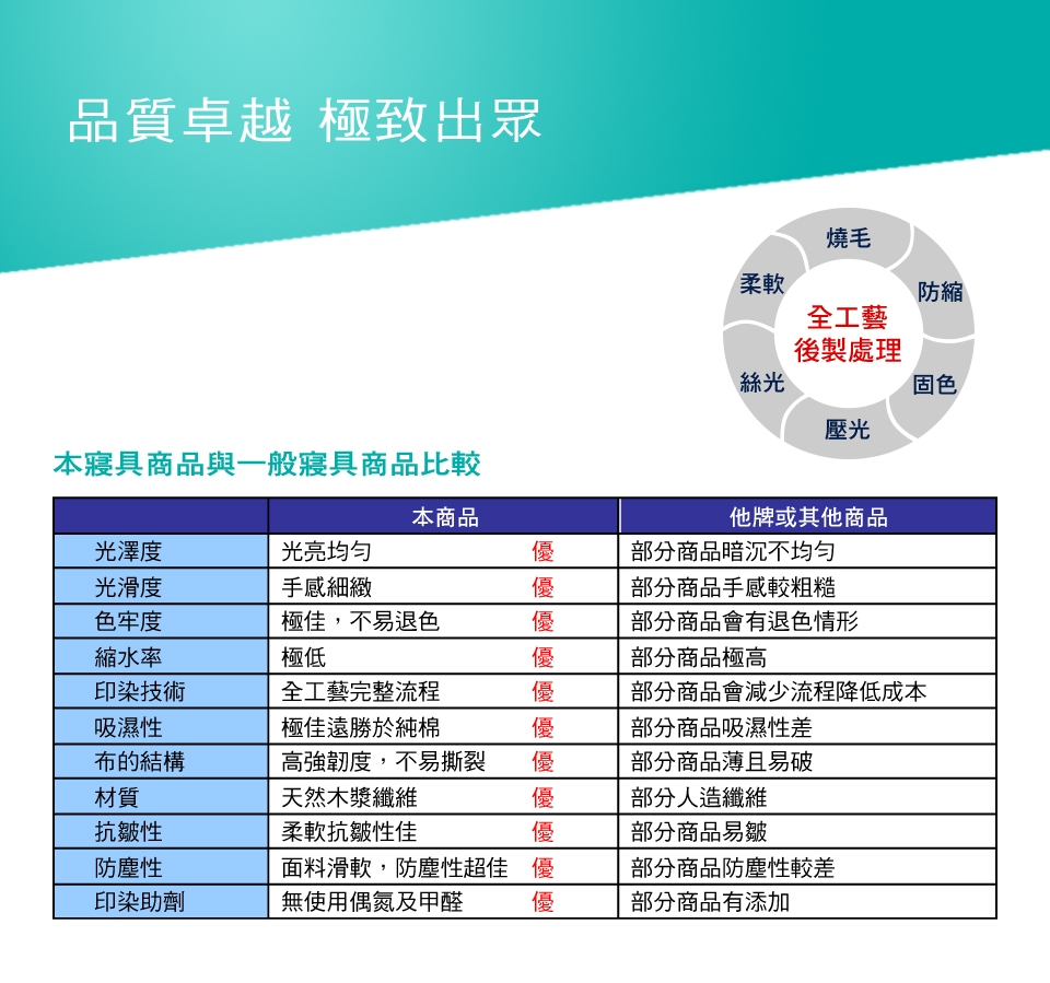 梵蒂尼Famttini 加大頂級純正天絲萊賽爾兩用被床包組-悠然時光