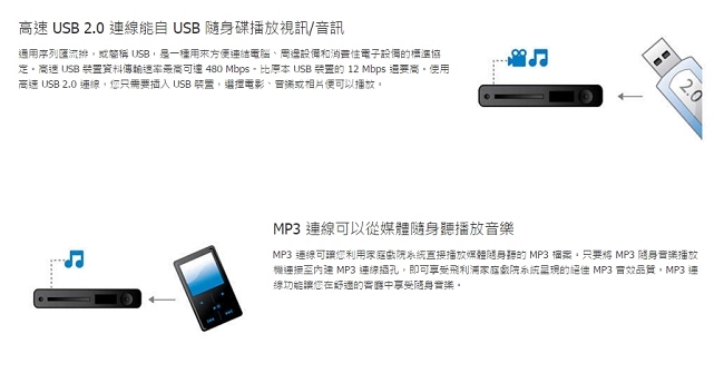 PHILIPS飛利浦 大音量無線藍牙DVD家庭劇院 FXD58