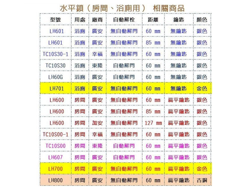 廣安牌 LH600 水平鎖 60mm 有鑰匙 管型板手鎖 水平把手 客廳 辦公室 臥室