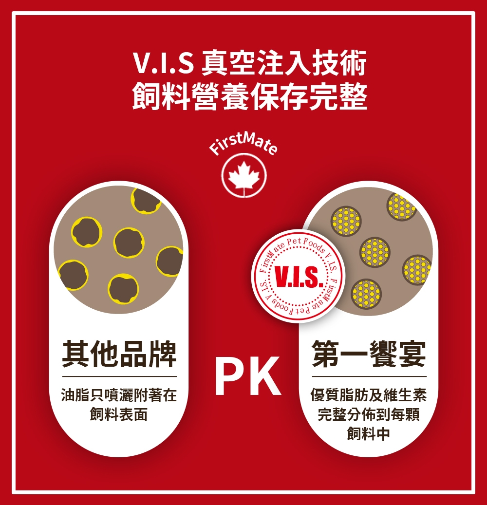 其他品牌油脂只噴灑附著在飼料表面V.I.S 真空注入技術飼料營養保存完整FirstMate   PK第一饗宴優質脂肪及維生素完整分佈到每顆飼料中