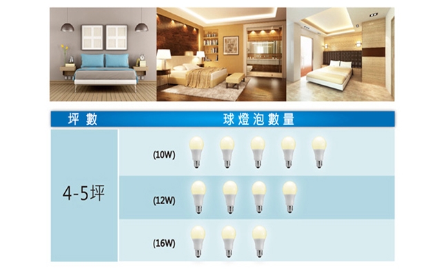 (3入) 億光 16W LED燈泡 全電壓E27 (白/黃光)