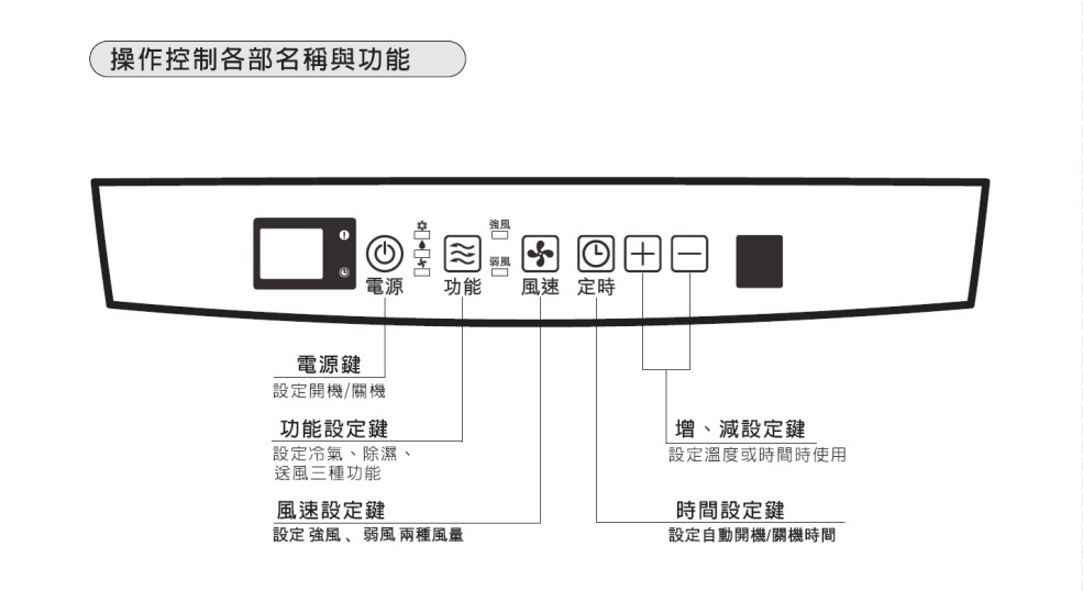 威技 1-2坪移動式冷氣WAP-02EA15