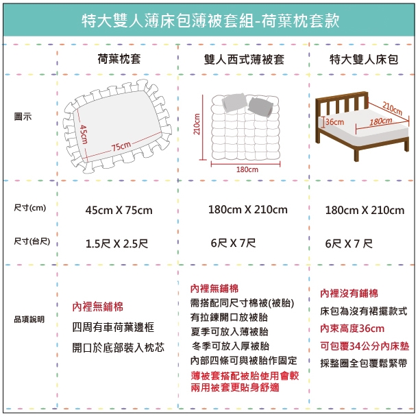 OLIVIAVIVIEN 特大雙人床包被套四件組 荷葉枕200織精梳純棉 台灣製