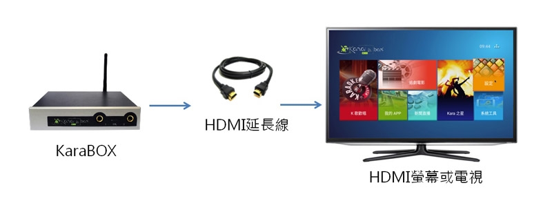 KaraBOX智慧聲控卡拉OK點唱機(單機版)