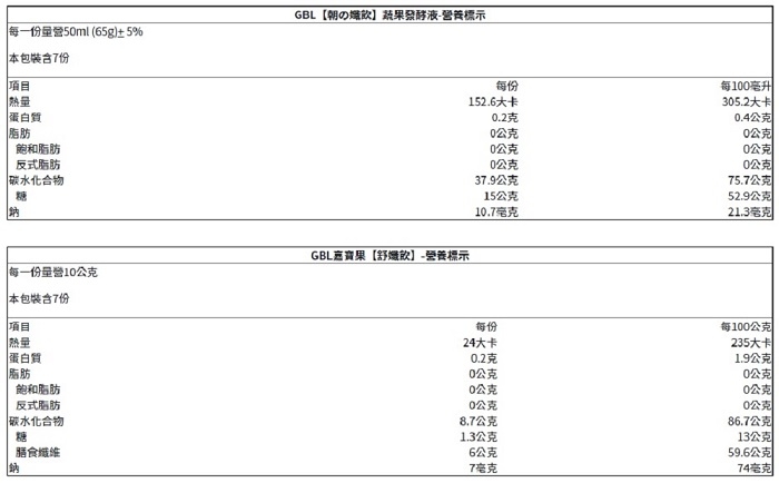 GBL朝の孅飲黃金雙效激孅組(7日體驗組加贈瘦瘦杯)