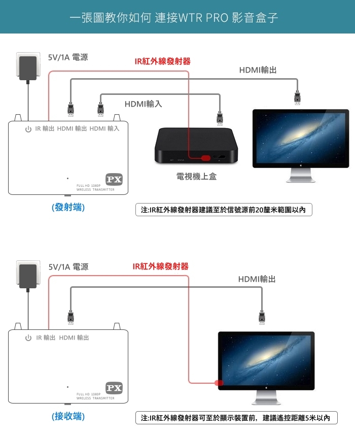 PX大通 WTR-PRO 超長距離 無線HDMI高畫質傳輸盒(快速到貨)